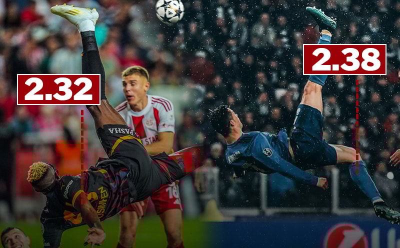 Osimhen’den Ronaldo’ya nazire: 2.30 barajını geçti!