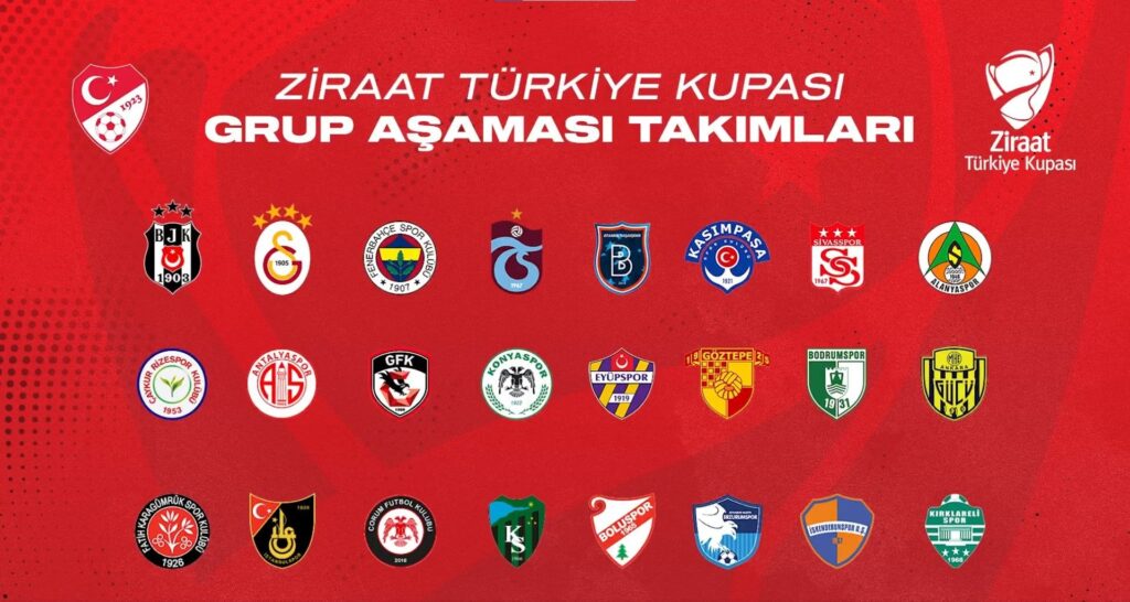 Türkiye Kupası’nda kuralar çekildi! F.Bahçe detayı…