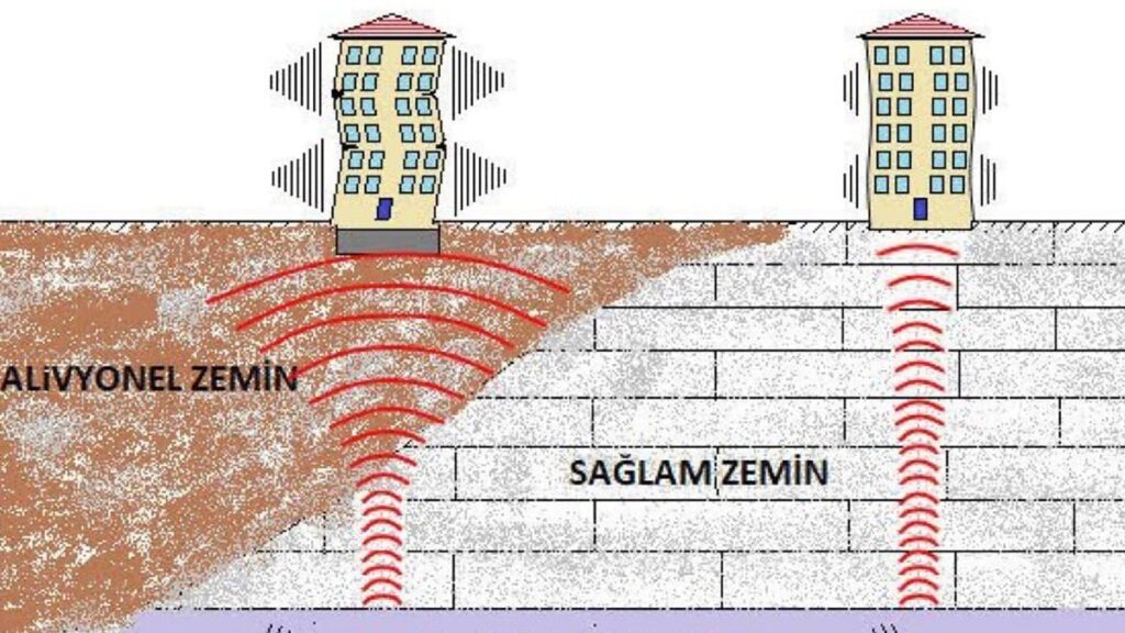 Prof. Övgün Ahmet Ercan: Ne İzmir’i, ne Kuzey Marmara’yı, ne de Muğla’yı etkileyecek