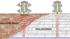 Prof. Övgün Ahmet Ercan: Ne İzmir’i, ne Kuzey Marmara’yı, ne de Muğla’yı etkileyecek